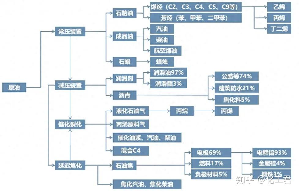 成都化工产业链图